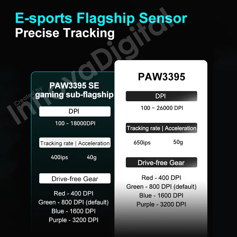 Rato Gaming Sem Fios ATK VXE Dragonfly R1 Pro MAX PAW3395 R1 SE Plus — Rato FPS Esports Personalizado, Recarregável e Leve
