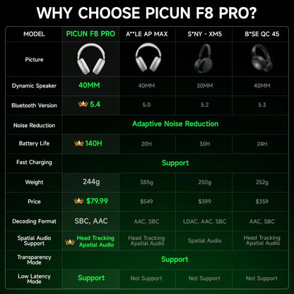 Cuffie wireless Picun F8 Pro ANC con head tracking, audio spaziale 3D, ANC -52dB, headset Bluetooth Hi-Fi, microfono HD ENC, app a bassa latenza