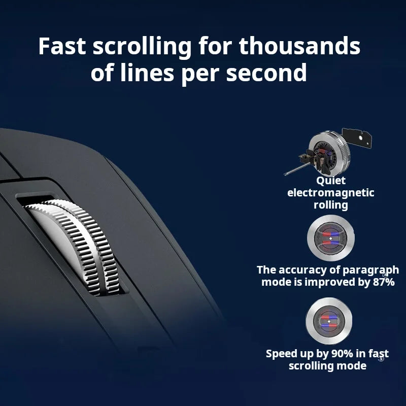 Logitech MX Master 3S Rato Bluetooth Sem Fios para Escritório Profissional Softtone Rato Ergonómico para Escritório Profissional