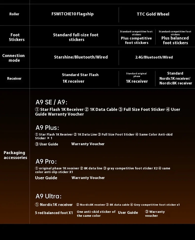 Rato Gaming Sem Fios ATK A9 Plus A9/A9 SE/A9 Pro Tri-Mode 8K Leve A9 Ultimate E-sports PC Presente Personalizado