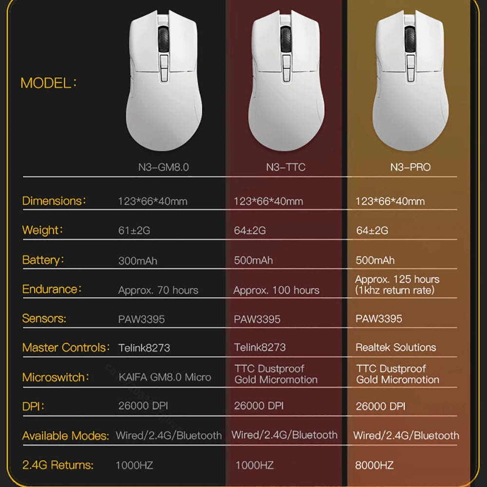 Rato Gaming Sem Fios Motospeed Darmoshark N3 Pro Bluetooth Double 8K Tri-Mode Recarregável PAW3395 64g Ergonómico para Gamer