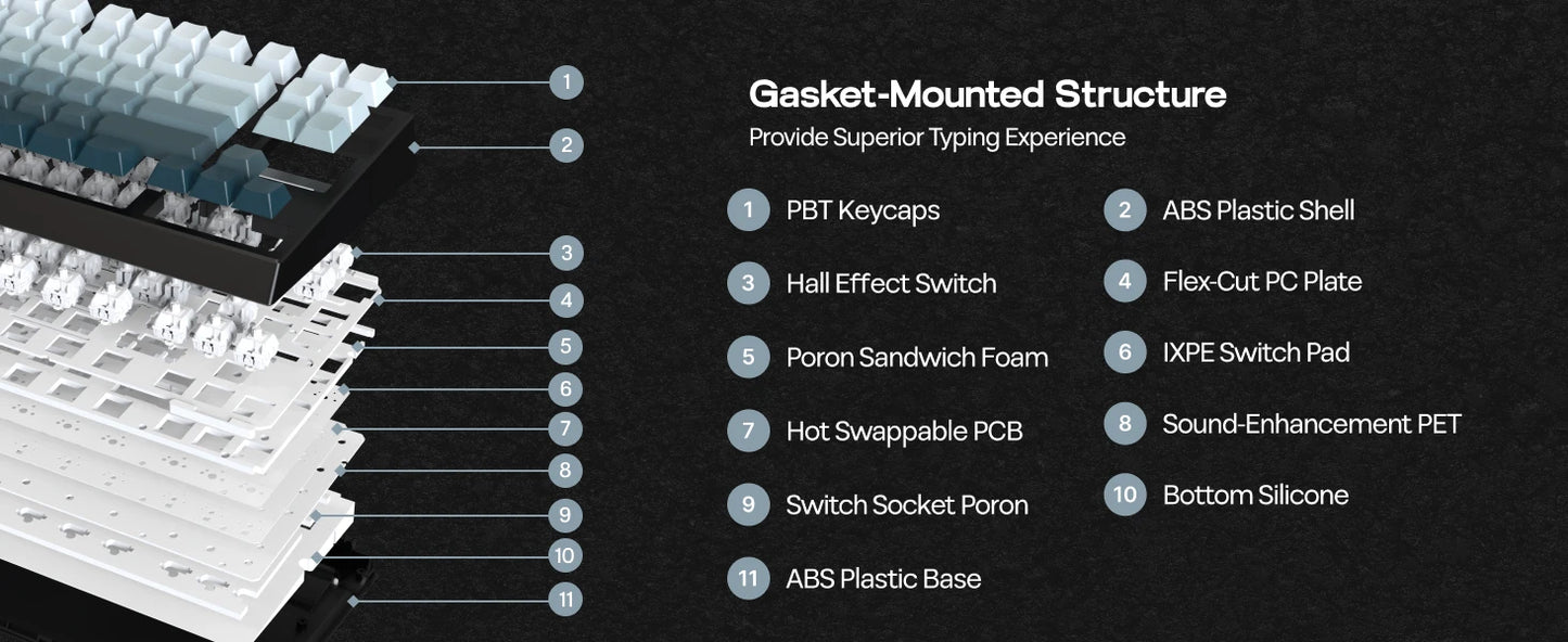 Teclado mecânico magnético EPOMAKER G84 HE 75% ANSI US Layout Gasket com fio/BT/2.4Ghz sem fios, efeito Hall, polling 8K e 8000mAh