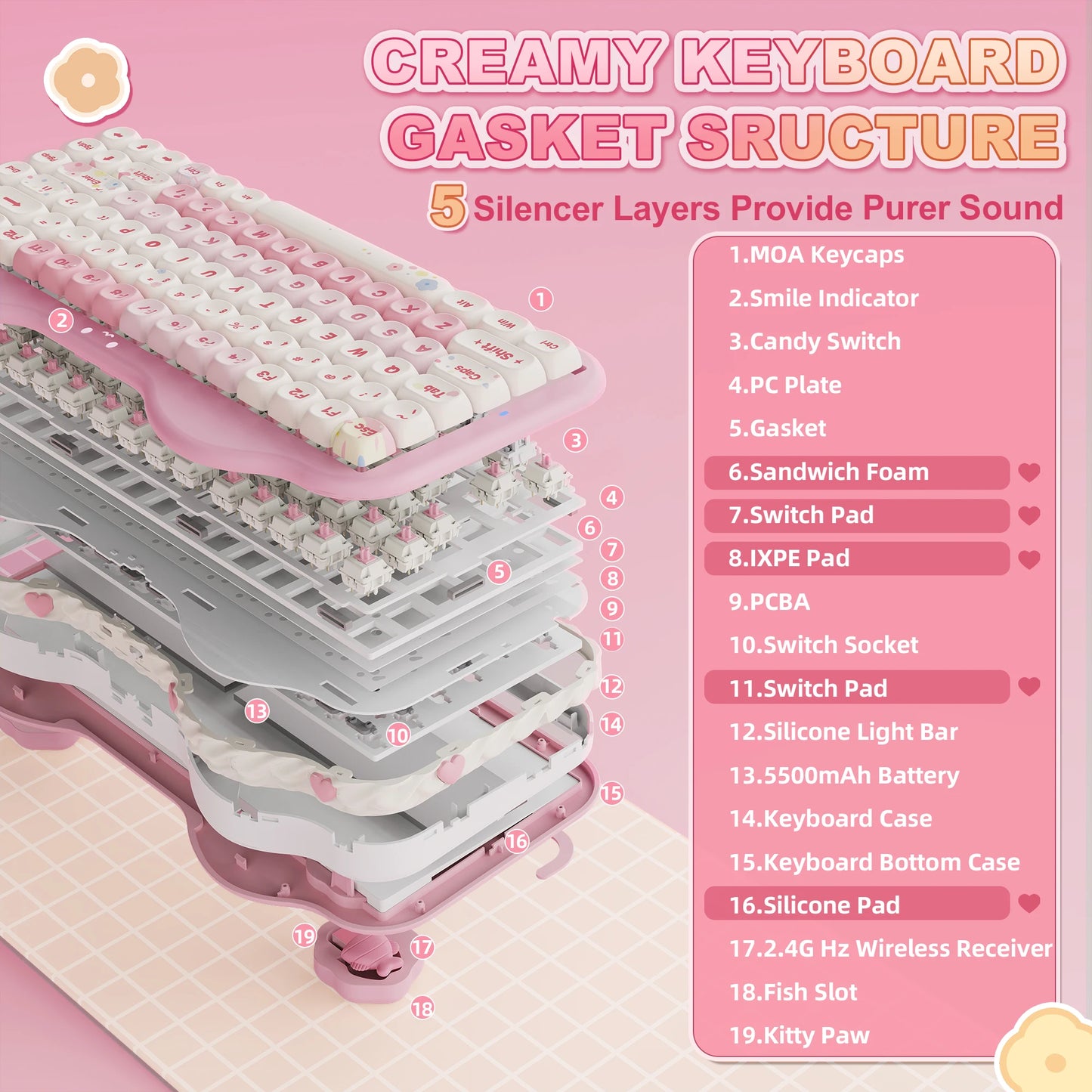 Teclado mecânico sem fios YUNZII C75, 75% cremoso com Hot Swap e RGB personalizável, design Gasket Cute Cake, para Win/Mac/Gaming