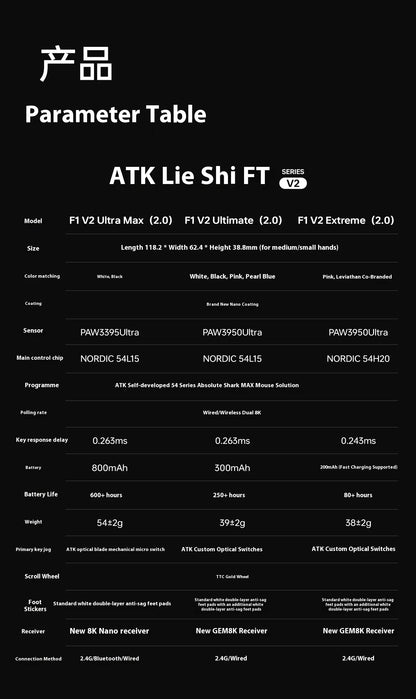ATK Blazing Sky F1 V2 Ultra Max Wireless Gaming Mouse, Dual-Mode 8K PAW3950 Ultra Lightweight Ergonomic Gaming Mouse