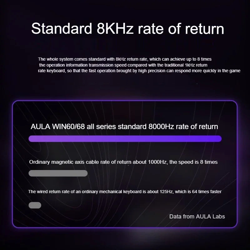 AULA WIN60 HE Magnetic Keyboard Wired Trigger 8K Return Esports Gamer Customize RGB Mechanical Gaming Keyboard