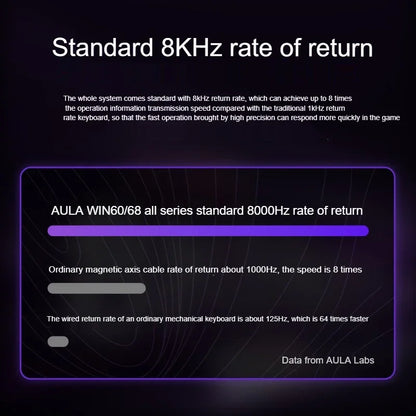 AULA WIN60 HE Magnetic Keyboard Wired Trigger 8K Return Esports Gamer Customize RGB Mechanical Gaming Keyboard