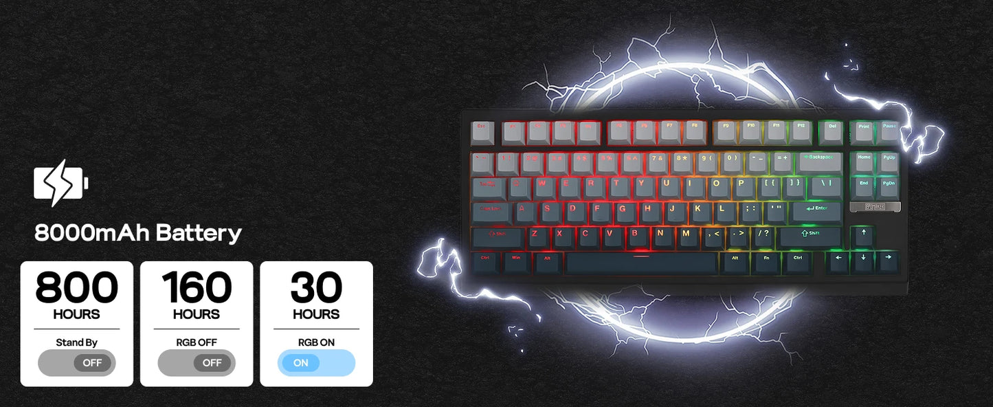 Teclado mecânico magnético EPOMAKER G84 HE 75% ANSI US Layout Gasket com fio/BT/2.4Ghz sem fios, efeito Hall, polling 8K e 8000mAh