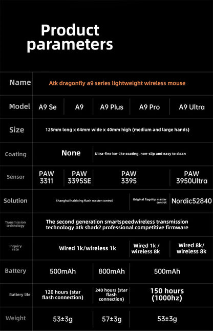 Bezprzewodowa mysz gamingowa Bluetooth ATK Dragonfly A9, ergonomiczna konstrukcja, szybka reakcja, PAW3950 Ultra, 800mAh, lekka, 8KHz, e-sportowa