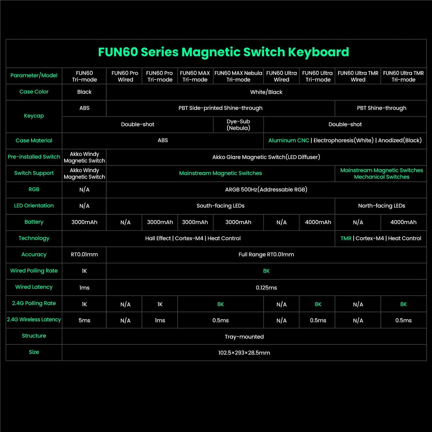 Akko MonsGeek FUN60 mechanische Tastatur mit Magnetschaltern, 60% Gaming-Tastatur, Rapid Trigger 0.01mm, 8K ARGB, HE/TMR Custom-Tastatur