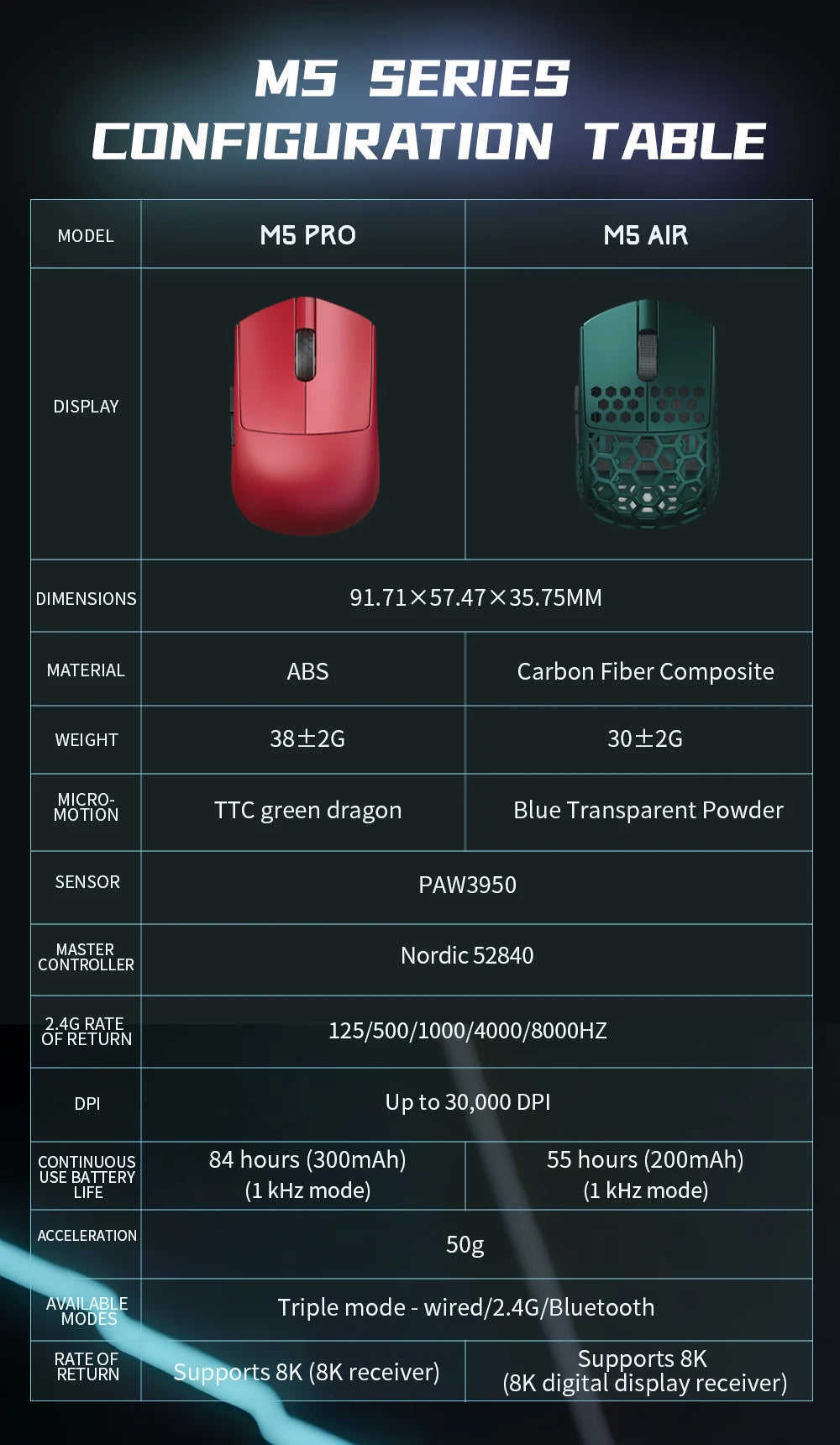 Rato Gaming Sem Fios Darmoshark M5Air em Fibra de Carbono Forjada 8K, PAW3950, 30K DPI, para Mãos Pequenas, Pegada Fingertip, Macros de Jogo, Leve