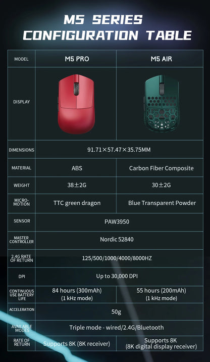 Rato Gaming Sem Fios Darmoshark M5Air em Fibra de Carbono Forjada 8K, PAW3950, 30K DPI, para Mãos Pequenas, Pegada Fingertip, Macros de Jogo, Leve