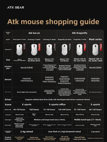 Bezprzewodowa mysz gamingowa Bluetooth ATK Dragonfly A9, ergonomiczna konstrukcja, szybka reakcja, PAW3950 Ultra, 800mAh, lekka, 8KHz, e-sportowa