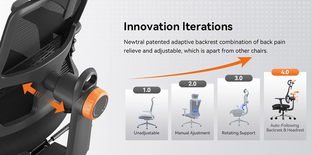 NEWTRAL MagicH-BPro Ergonomic Chair with Footrest Auto Following Backrest Headrest Adaptive Lower Back Support Adjustable Armrest