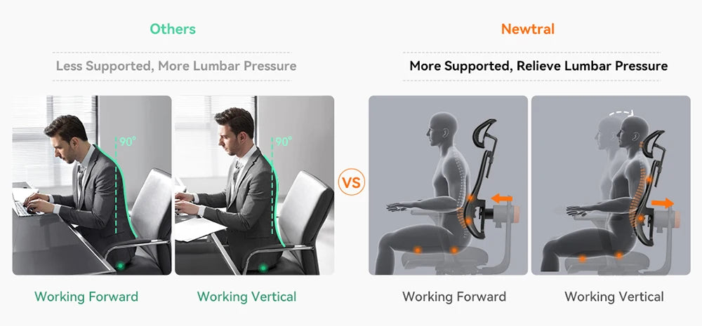 NEWTRAL Ergonomic Office Chair, Auto-Following Backrest, Adaptive Lower Back Support, Adjustable Headrest Seat Depth Computer Chair