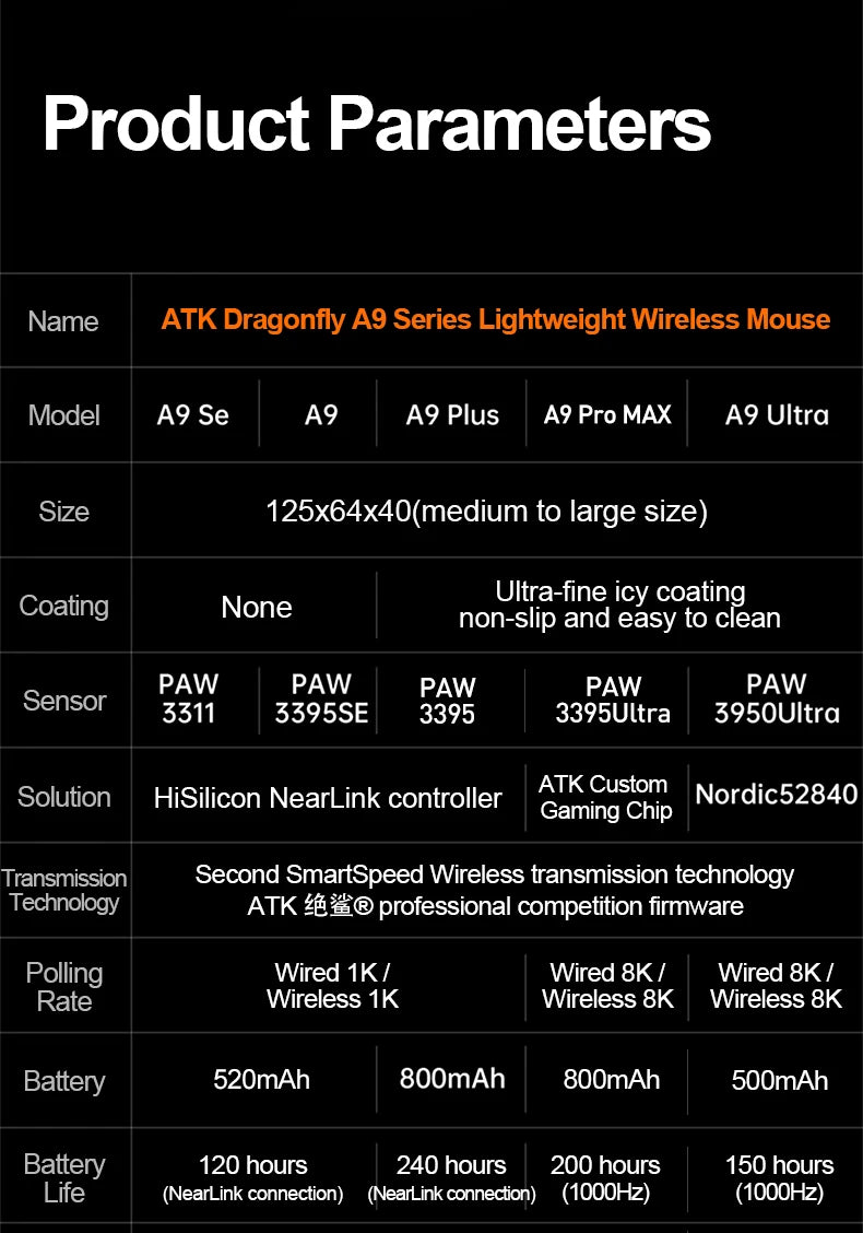 ATK Dragonfly A9 Ultra Wireless Gaming Mouse PAW3950, Tri-Mode 8K Gaming Mouse, Ultra-Lightweight Ergonomic Esports Mouse for FPS Gaming