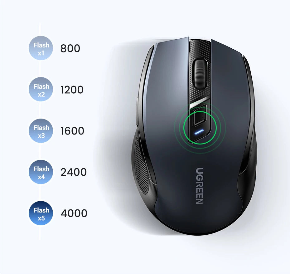 Rato sem fios UGREEN Bluetooth 5.0, ergonómico, 4000 DPI, 6 botões silenciosos, para MacBook, tablet, computadores portáteis, computador PC, rato 2.4G