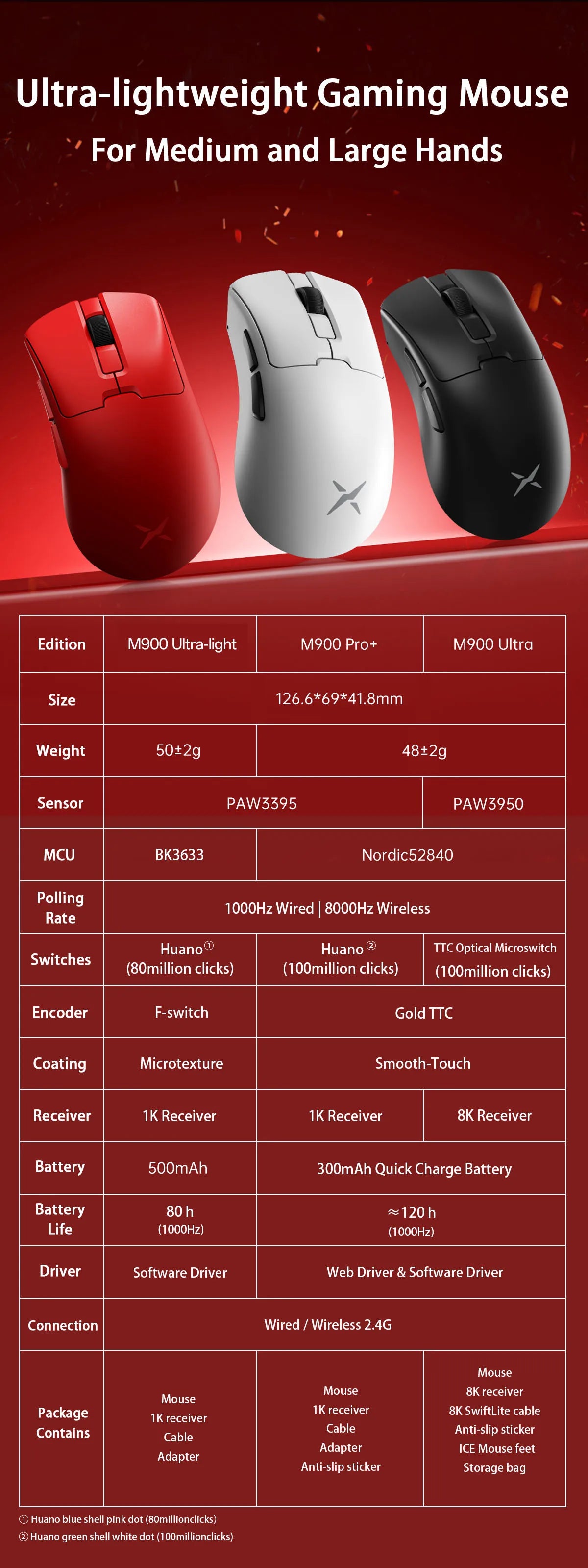 Rato Gaming Sem Fios Delux M900PRO Versão Ultraleve Ergonómico 1K/8K Polling Rate 50g PAW3395 para Destro com Mão Grande PC Gamer