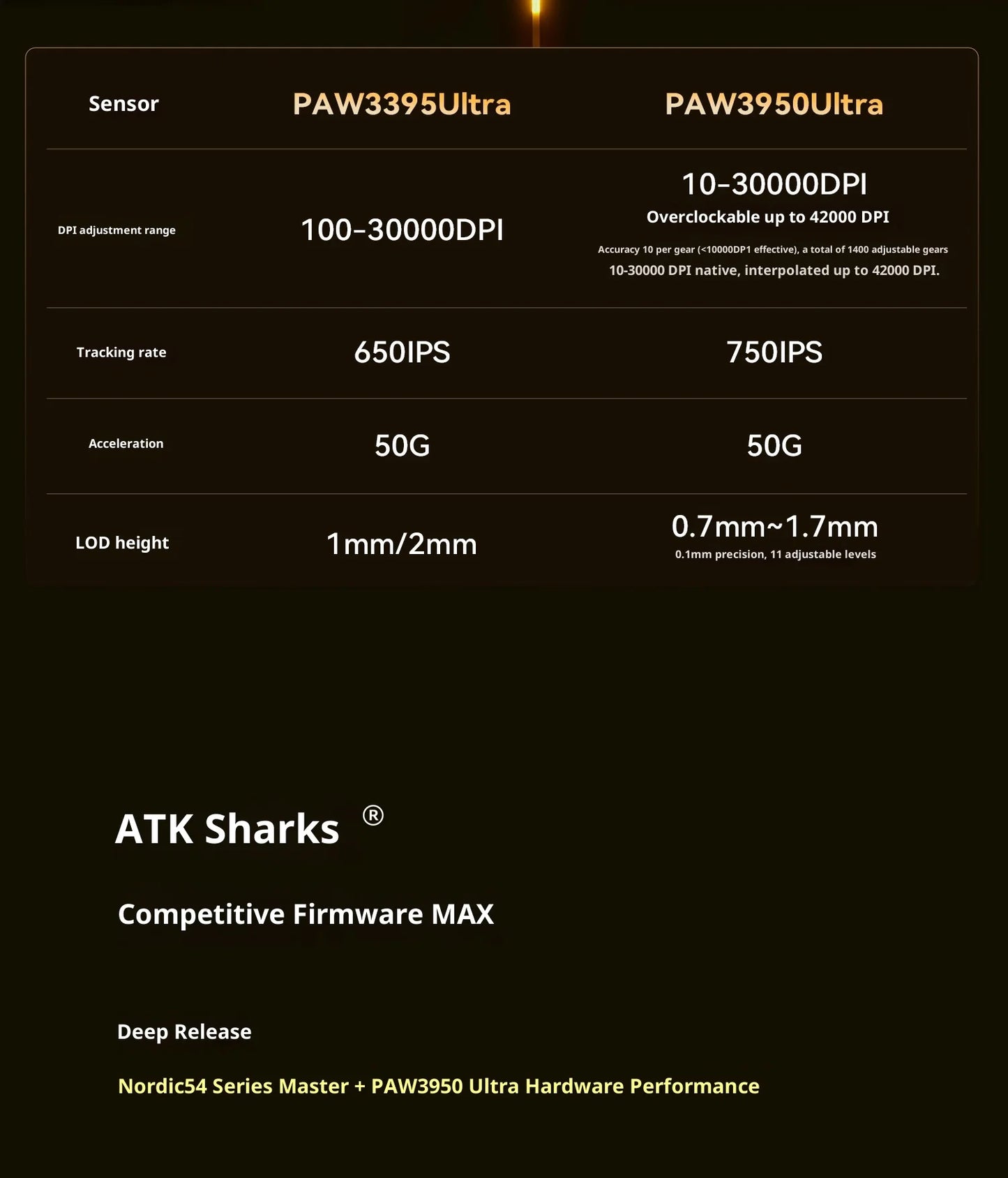 ATK X1 V2 Ultimate 2.0 Mouse Wireless Paw3950 Ultra 54g Lightweight 750ips 0.163ms Low Latency 650ips Gamer New Accessory Gifts