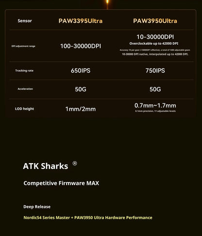 ATK X1 V2 Ultimate 2.0 Mouse Wireless Paw3950 Ultra 54g Lightweight 750ips 0.163ms Low Latency 650ips Gamer New Accessory Gifts
