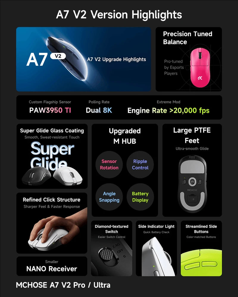 MCHOSE A7 V2 Ultra / Pro Lekka bezprzewodowa mysz gamingowa Dual 8000Hz PAW3950 TI 42000DPI dla graczy e-sportowych na PC