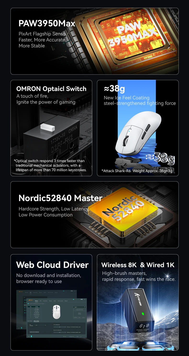 Rato Gaming Attack Shark R6 38g ultraleve, sem fios com taxa de retorno PAW3950 8K, Nordic 52840, 24000DPI, tri-modo