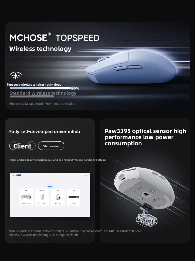 Rato Sem Fios MCHOSE G3 V2 PRO Bluetooth Tri-Mode Ergonómico e Leve para Portátil, Escritório, Gaming e Acessórios de Computador
