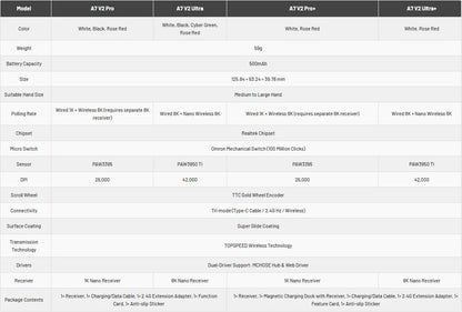 MCHOSE A7 V2 Rato Gaming Sem Fios Leve, Dupla Taxa de Polling de 8,000Hz, PAW3950 TI, Rato Gaming, Esports e Escritório