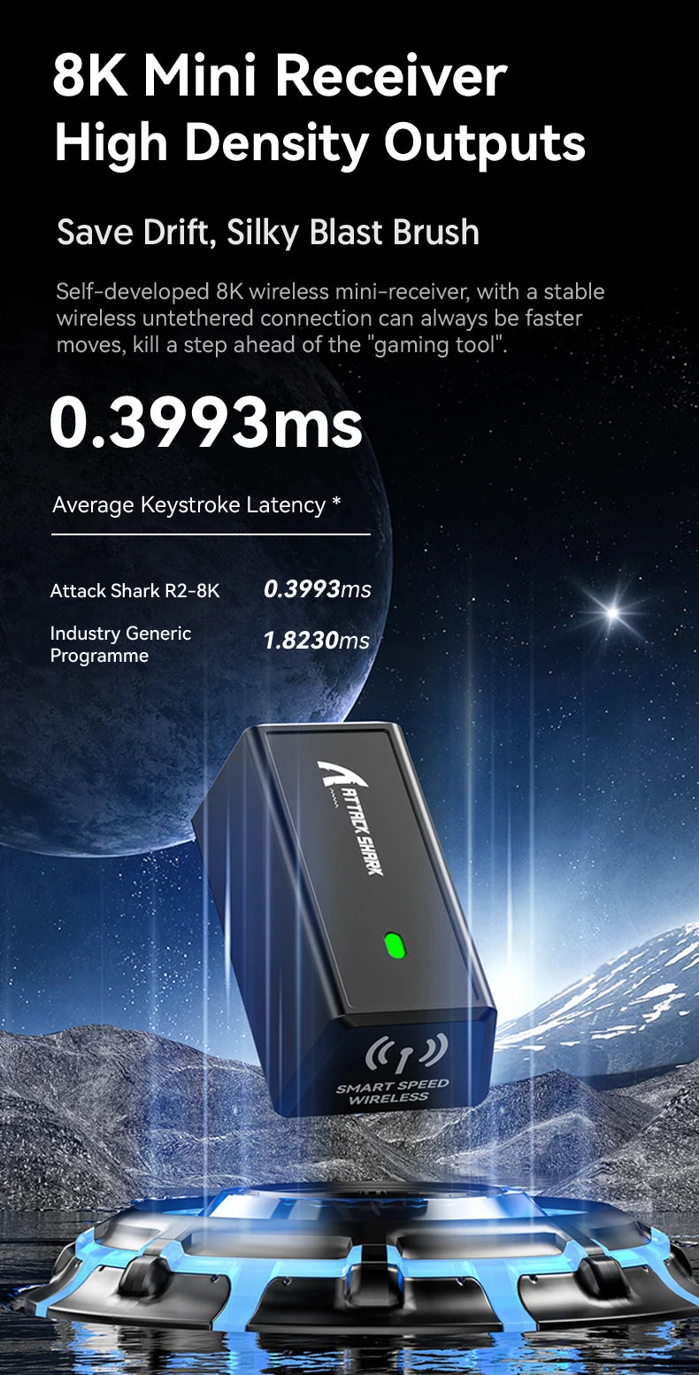 Rato Gaming Attack Shark R6 38g ultraleve, sem fios com taxa de retorno PAW3950 8K, Nordic 52840, 24000DPI, tri-modo