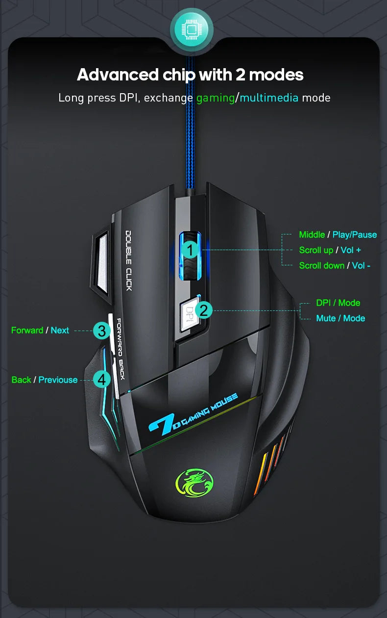 iMICE X7 Ergonomic Wired Gaming Mouse, 3200 DPI USB Gaming Mouse with 7 Programmable Buttons, LED Backlit Computer Gamer Mouse for PC & Laptop