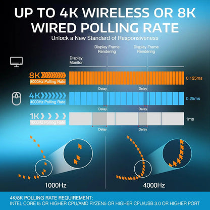Rato Gaming Sem Fios Bluetooth Attack Shark X3Pro PixArt PAW3395 26000dpi, Rato Ótico com Ligação Tri-Mode e Macros para Gaming