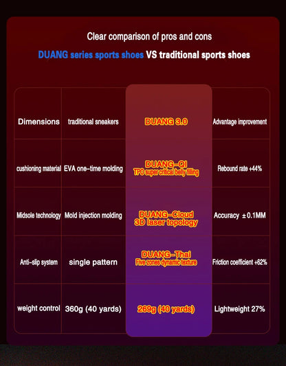 DUANG vodootporne sportske cipele za muškarce i žene, tenisice za maraton i trčanje, ležerne obuće za vanjsku atletiku, protuklizne