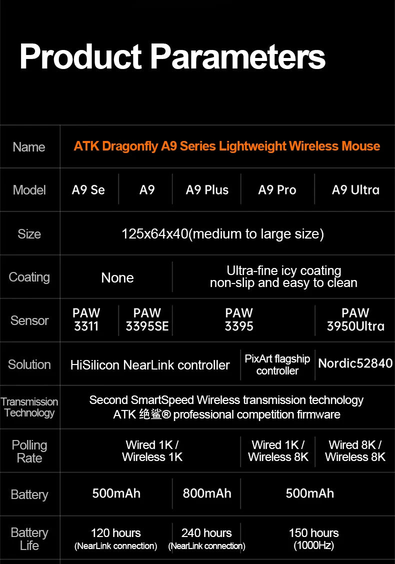 ATK Dragonfly A9 Ultra Wireless Gaming Mouse, Ultra-Lightweight Tri-Mode Ergonomic Gaming Mouse with Dual 8K Polling Rate, PAW3395/3950 Sensor