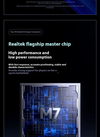 MCHOSE M7 Ultra Ergonomiczna mysz gamingowa PAW3950 Super Sensor TOPSPEED 8000Hz Polling Rate Lekka konstrukcja Realtek Master Mice