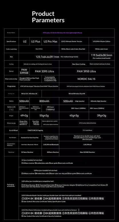 ATK U2 V2 Mini Ultimate Wireless Gaming Mouse, PAW3950 Ultra Sensor, 8KHz Polling Rate, Lightweight Tri-Mode Ergonomic Esports Mouse
