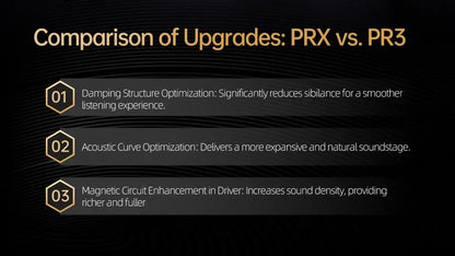 KZ PRX Planar Magnetic IEM Earphones – HiFi Bass In-Ear Monitor Headphones with Silver-Plated Cable
