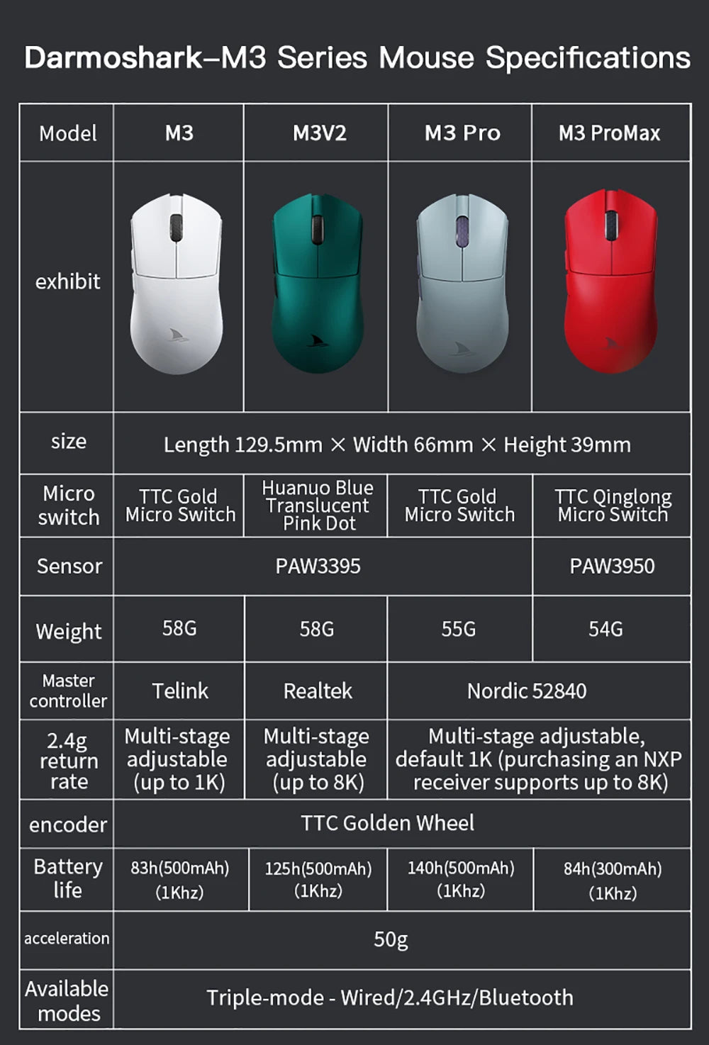 Darmoshark M3 V2 Gaming Mouse Wireless Tri-Mode 8K, PAW3395 Sensor, 26K DPI Ultra-Light Gaming Mouse for PC & Laptop