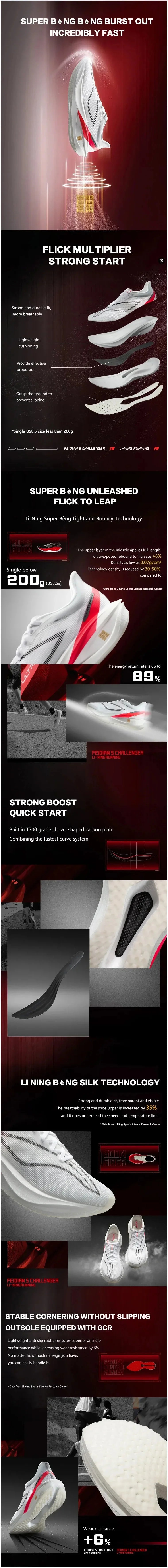 LI-NING FEIDIAN 5 CHALLENGER Men's Racing Shoes Marathon Running Shoes Sports Shoes Professional Sneakers ARMV001