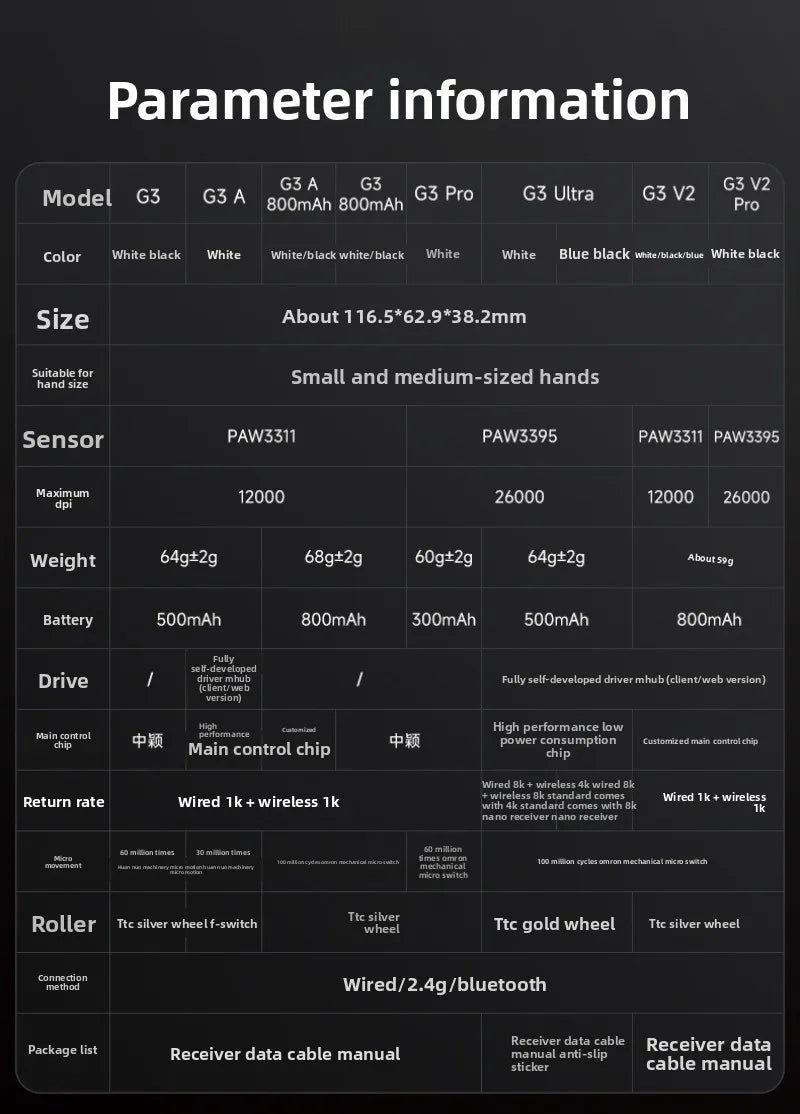 Rato Sem Fios MCHOSE G3 V2 PRO Bluetooth Tri-Mode Ergonómico e Leve para Portátil, Escritório, Gaming e Acessórios de Computador