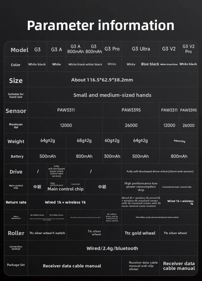 Rato Sem Fios MCHOSE G3 V2 PRO Bluetooth Tri-Mode Ergonómico e Leve para Portátil, Escritório, Gaming e Acessórios de Computador