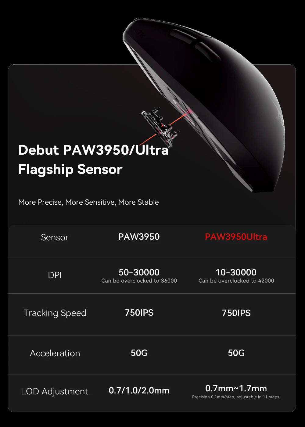 Rato Gaming Sem Fios ATK BlazingSky F1 Extreme PAW3950 Ultra Dual-Mode 8000Hz, 35g, Leve, para E-sports FPS