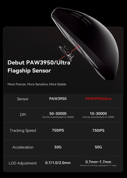 Rato Gaming Sem Fios ATK BlazingSky F1 Extreme PAW3950 Ultra Dual-Mode 8000Hz, 35g, Leve, para E-sports FPS