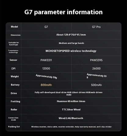 NAUJA G7 PRO žaidimų pelė, trijų režimų belaidė „Bluetooth“ ergonomiška lengva pelė, pritaikytas PC biuro ir žaidėjų aksesuaras